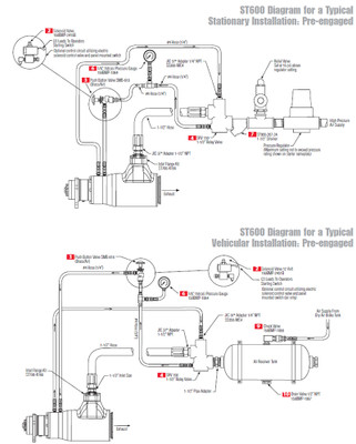 ST699BP03L83 Turbine Air Starter by Ingersoll Rand ST699BP03L83 Turbine Air Starter by Ingersoll Rand