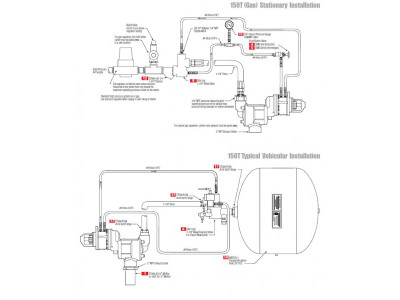 150TMPF88R54-02O  (1 IN STOCK TODAY) Turbine Air Starter | Half Arc (60-150 PSI) | by Ingersoll Rand