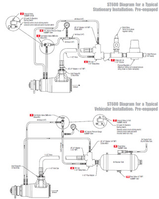 ST499C03L32 Turbine Air Starter | Full Arc (30-90 PSI) | by Ingersoll ...