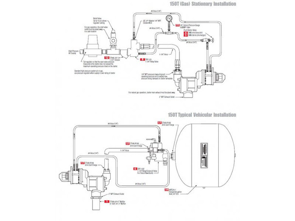 150TMPF88R54-POS Turbine Air Starter | Half Arc (60-150 PSI) | by Ingersoll Rand