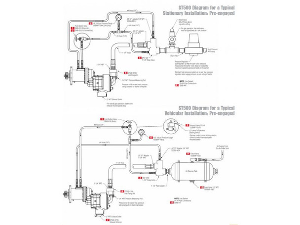 ST544F01R77-02FJ Turbine Air Starter by Ingersoll Rand