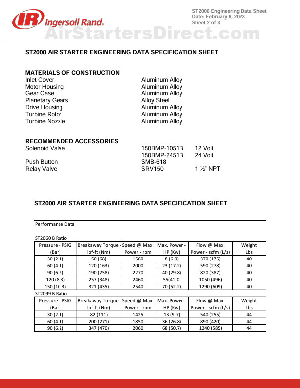 ST2000 Data Sheet - Page 2