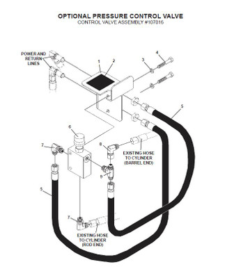 Skid Steer Tree Fork Attachment