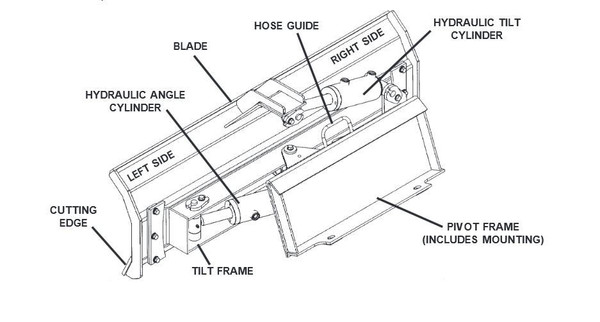 67" Wide Mini Skid Steer 6 Way Dozer Blade