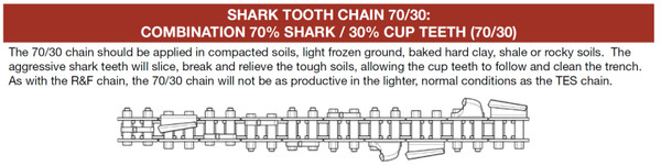 Skid Steer Trencher Model SE640 High Flow Shark Style Chain