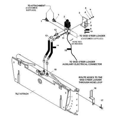 Skid Steer Tilt Attach Plate With 3rd Valve Kit (No Hose Kit SE88725)
