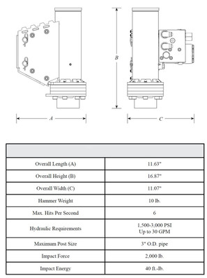 T-Post Driver Specifications T-Post Driver Specifications