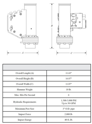 T-Post Driver Specifications T-Post Driver Specifications