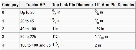 spartan-skid-steer-3-point-hitch-tractor-adapter-category-specs.jpg