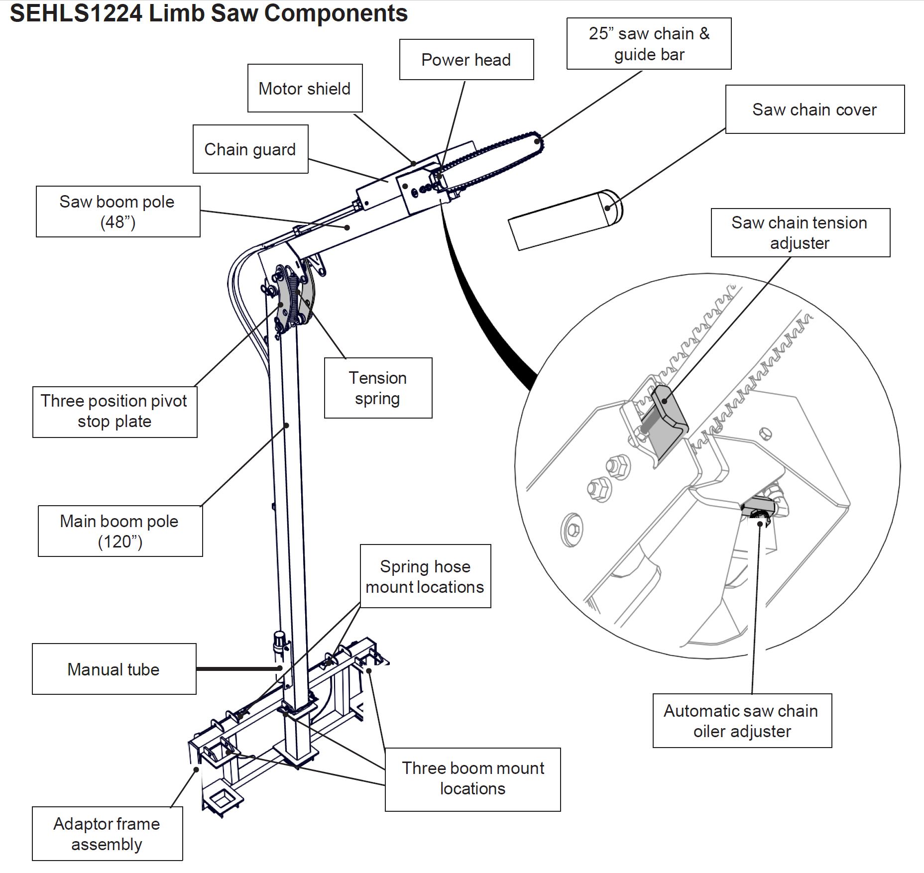 spartan-skid-steer-limb-saw-attachment-30.jpg