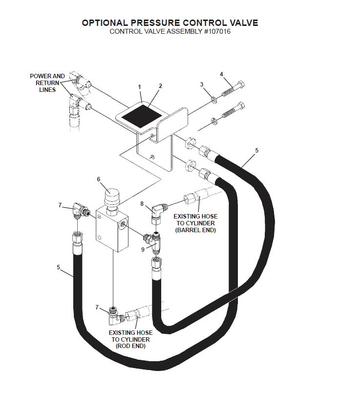 spartan-skid-steer-tree-fork-valve-kit.jpg