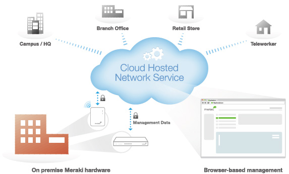 cloud-management-architecture.jpg