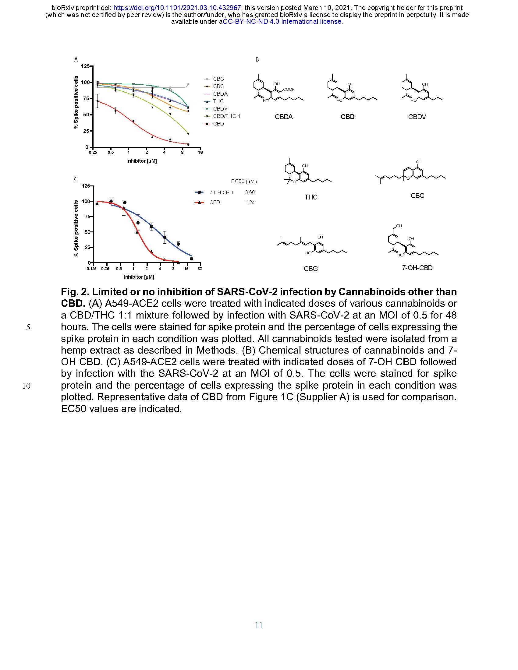 cbd-use-for-covid-inhibition-3-10-21-page-11.jpg