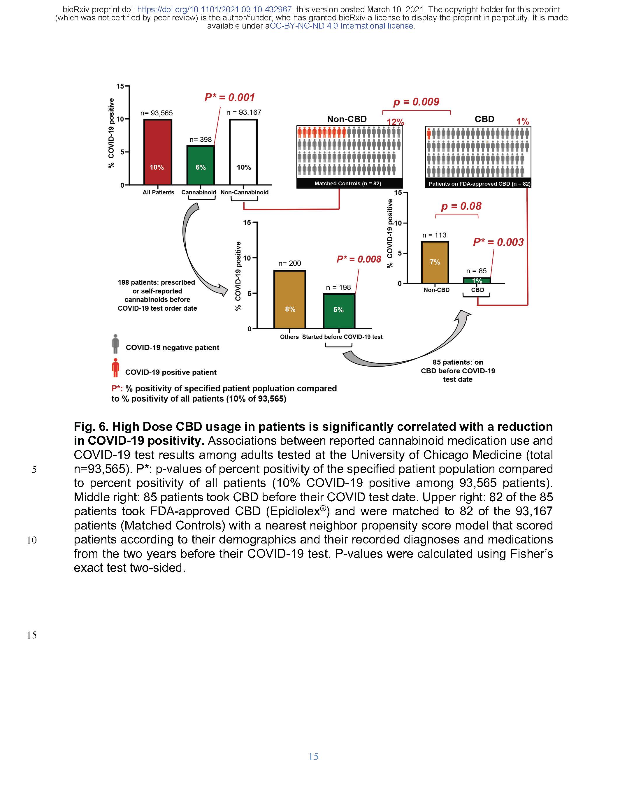 cbd-use-for-covid-inhibition-3-10-21-page-15.jpg