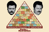 Image for Parks & Rec Swanson Pyramid of Greatness Poster