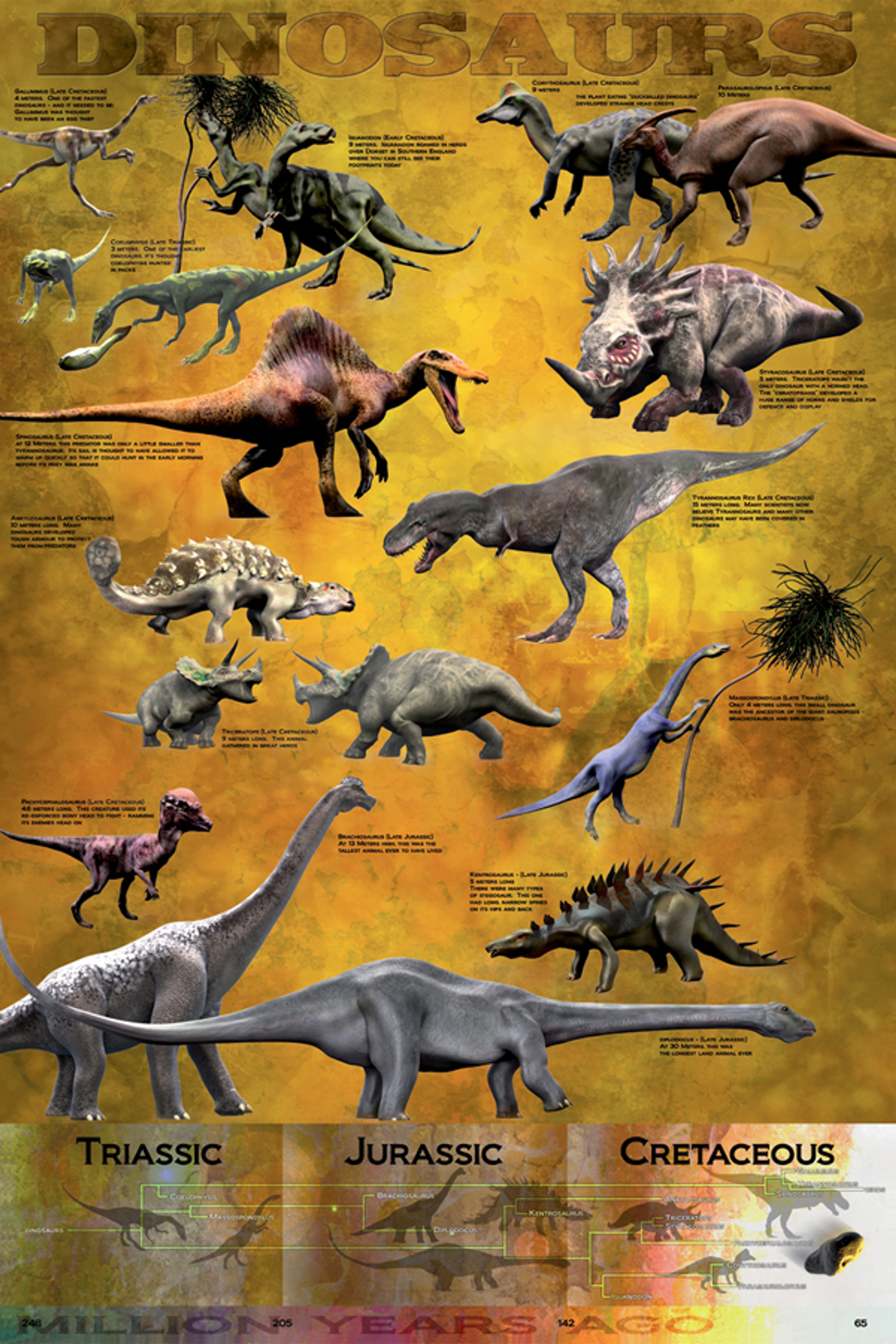 dinosaur-poster-chart-nerdkungfu