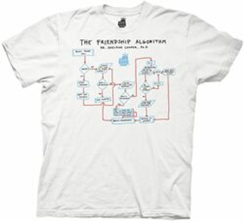 Image for Big Bang Theory Friendship Algorithm T-Shirt 
