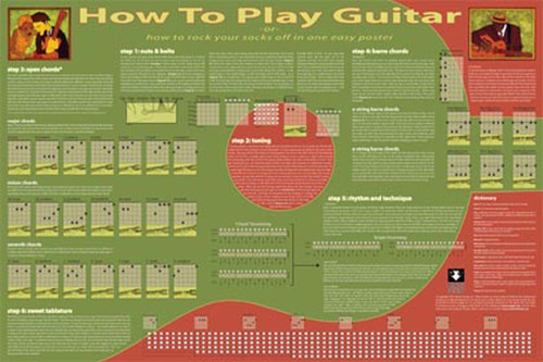 How to Play Guitar Poster