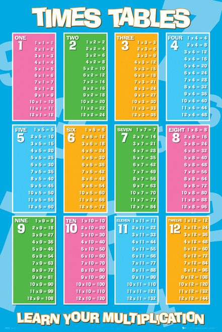 Image for Educational Times Tables Poster