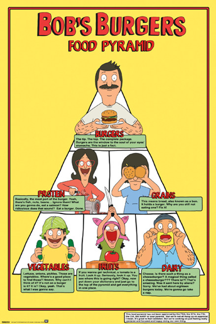 Image for Bob's Burgers Poster - Food Pyramid