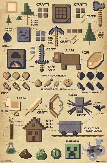 Image for Minecraft Poster - Pictographic