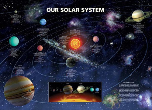 Image for Solar System Poster