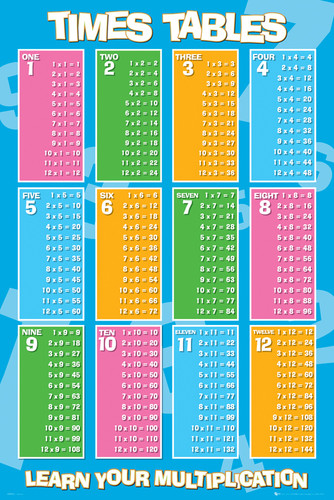 Educational Times Tables Poster - NerdKungFu