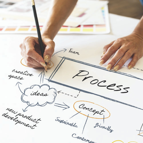 Strategy Corrective Action Session