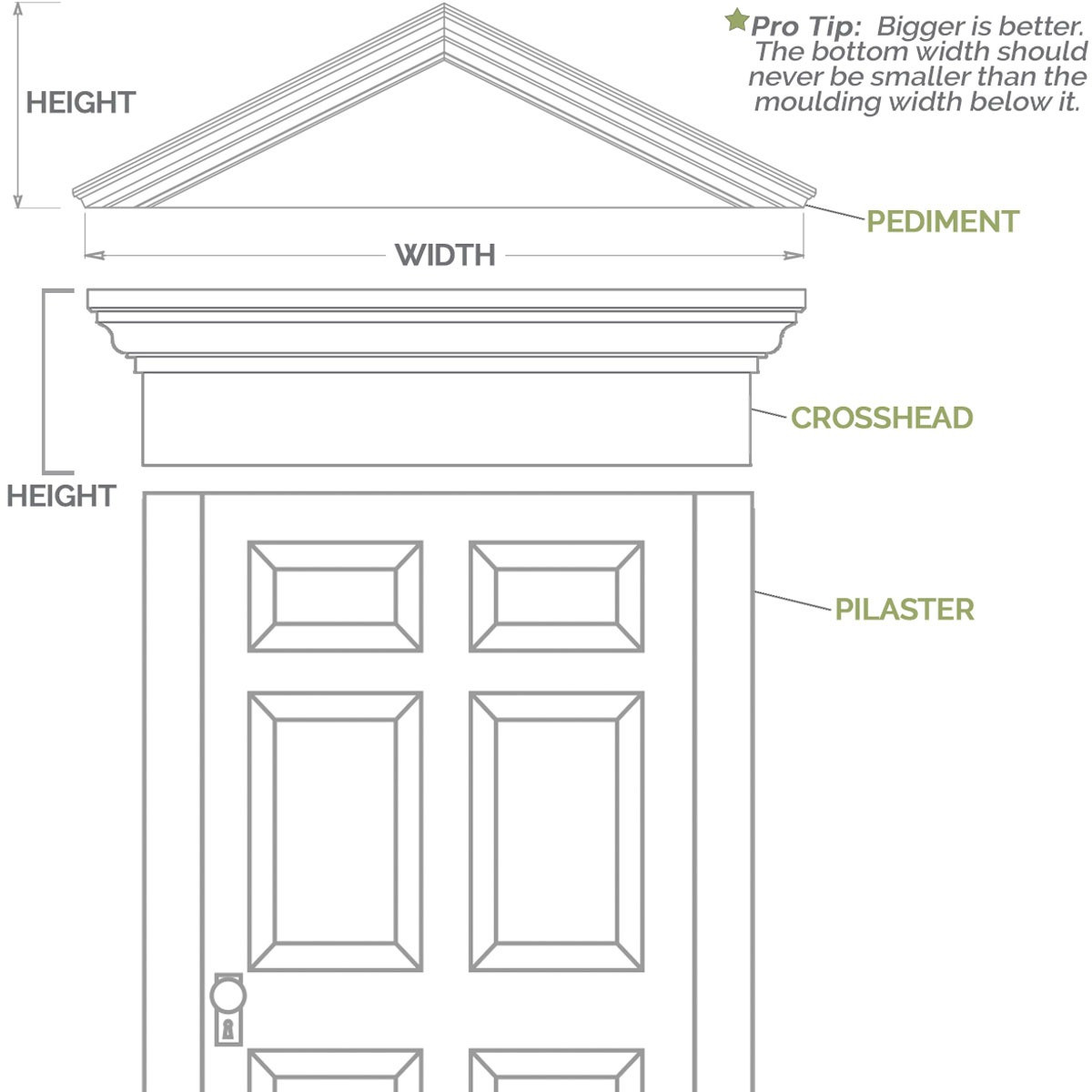 Pediment Section Raking Peaked Cap Architectural Grade PVC Pediment