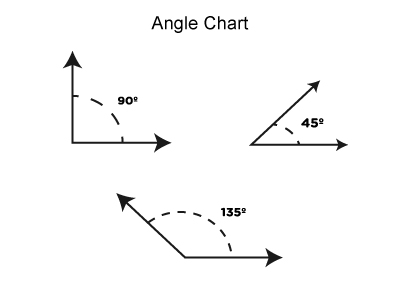 Angle Chart