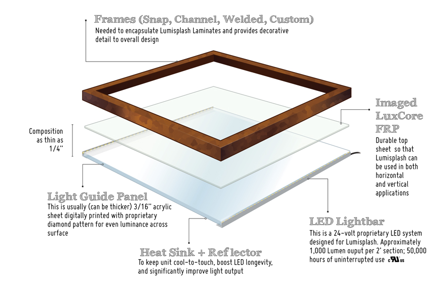 lumisplash-sketch.jpg