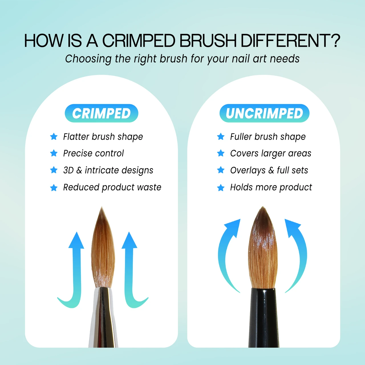 Oval Crimped Teal Coated Wood Kolinsky Brush Handle with Silver Ferrule