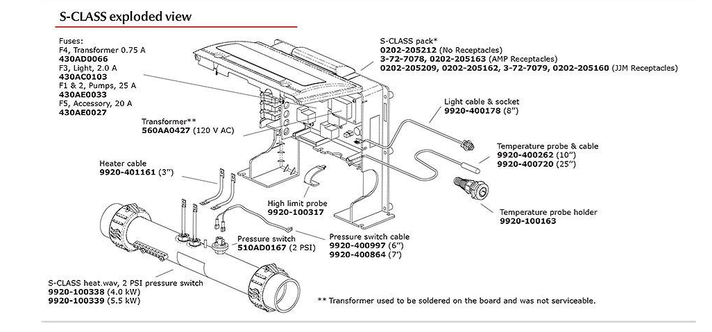 Gecko Spa Pak S Class - 4.0kw Pack Only Gecko Spa Pak S Class - 4.0kw Pack Only Spa Pack Features which System can Operate: Control Box S Class No Receptacles Provided Pump # 1 Single or Two Speed Circulation Pump 4KW Heater Ozonator Light 12 V Compatible Keypads : TSC-9, TSC-18, TSC-19, Sold Separately The Gecko Spa Pak S Class 4.0kw is a high-quality and versatile spa pack that offers a variety of features for optimal spa operation. This system is designed to work with various compatible keypads, including the TSC-9, TSC-18, and TSC-19 models (which are sold separately). One of the most notable features of this spa pack is its control box, which is part of the S Class series from Gecko Alliance. The S Class control box provides advanced functionality and control options for your spa, making it easy to customize your spa experience. With this control box, you can easily adjust settings such as temperature, pump speed, lighting, and filtration Filtration options are an important aspect of spa maintenance and can greatly impact the cleanliness and overall health of your spa water. The S Class control box allows you to schedule filtration cycles, adjust filter run time, and even activate boost mode for more intense cleaning. This helps keep your spa water crystal clear and reduces the need for manual maintenance. In addition to its advanced control capabilities, the Gecko Alliance S Class control box also offers safety features such as freeze protection and diagnostic alerts. Freeze protection ensures that your spa's plumbing and equipment do not become damaged in cold weather conditions, while diagnostic alerts notify you of any potential issues with your spa so they can be addressed promptly. This helps to prolong the life of your spa and prevent costly repairs. The S Class control box is also designed with energy efficiency in mind. It uses a low wattage, high-quality heater that is specifically designed for hot tub use. This means it can quickly heat up your spa while using less energy than traditional control boxes. In addition to its advanced features, the Gecko Alliance S Class control box also has a sleek and modern design. It can be easily mounted on any surface and has a user-friendly interface for easy operation. But perhaps one of the most impressive aspects of the S Class control box is its compatibility with various types of spas. Whether you have an acrylic, roto-molded, or wooden hot tub, the S Class can be easily integrated and provide optimal performance. Overall, the Gecko Alliance S Class control box is a top-of-the-line option for controlling your spa's temperature and functions. With its advanced features, energy efficiency, and compatibility with different types of spas, it is a reliable choice for any hot tub owner.