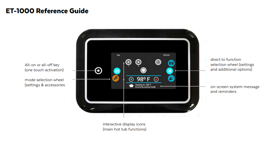 ET-1000 - Ink.1000S Gecko Topside Control Reference Guide  - Beach Comber - Quick and easy step-by-step PDF instructions to control the main functions and to configure system settings of your hot tub from its ET-1000 keypad  The Gecko in.k1001 topside control is a popular choice for beachcomber models and under the ET1000 topside control PDF Download manual. This user-friendly and feature-rich device allows you to easily operate your hot tub with just a few simple buttons.  In this downloadable PDF guide, we will provide you with everything you need to know about the Gecko in.k1001 topside control. From its features and functionalities to troubleshooting common issues, this comprehensive guide has got you covered.  This manual is the beachcomber version and may have small variance such as the graphics unlock graphic