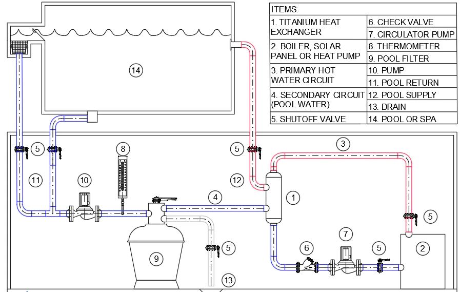 POOL HEAT EXCHANGERS POOL HEAT EXCHANGERS: THE ULTIMATE SOLUTION FOR YOUR POOL HEATING NEEDS Welcome to our page dedicated to all things pool heat exchanger related! We are your go-to source for top of the line, high quality heat exchangers that will keep your pool or spa at the perfect temperature year round.  Our heat exchangers are constructed with state-of-the-art Titanium Shell and Tubes, making them the most reliable and effective way to transfer heat between any boiler and pool or spa circuit. But enough with the technical jargon, let's dive into why our heat exchangers are truly the ultimate solution for all your pool heating needs.  WHY CHOOSE A POOL HEAT EXCHANGER? First off, let's address the elephant in the room - why do you even need a pool heat exchanger? Well, for starters, it's the most energy efficient and cost effective way to maintain your pool or spa at a comfortable temperature. Our heat exchangers use indirect heat transfer, meaning there is no direct contact between the boiler and the pool water. This not only prevents any potential damage to your pool equipment, but also ensures that your pool water remains clean and free of any chemicals or contaminants from the boiler.  TITANIUM: THE MATERIAL OF CHOICE Now let's talk about why our heat exchangers are truly top of the line. As mentioned before, they are constructed with Titanium Shell and Tubes - a material known for its durability, corrosion resistance, and high thermal conductivity. This means that our heat exchangers are built to last and will provide you with the most efficient heat transfer possible. Plus, it's a pretty cool sounding material, don't you think?  VERSATILITY AT ITS FINEST But wait, there's more! Our pool heat exchangers are not just limited to heating your pool or spa. They can also be used for other applications such as heating your hot tub, domestic water, or even your entire house. With our heat exchangers, the sky's the limit (or should we say, the pool's the limit?).  DON'T JUST TAKE OUR WORD FOR IT We could go on and on about how great our heat exchangers are, but we'll let our satisfied customers do the talking. Check out our testimonials page to see how our heat exchangers have transformed pools and spas all over the world.1-855-248-0777