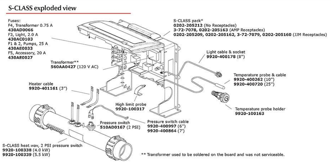 Reliable Power for Your Spa  Get the universal replacement for your spa's s-class control system. The Gecko S-CLASS Controller ensures your spa runs perfectly, replacing all previous models. repair your tub today [Shop Now at western tub and pool 1-855-248-0777]     The Universal Spa Controller Solution  Finding the right replacement for your spa's control system can be a challenge. The Gecko S-CLASS Lower Controller (Model 0202-205162) is the definitive, universal replacement for all previous versions, designed to get your spa back up and running without compatibility issues.  This controller is engineered for versatility and reliability, managing all your spa’s essential functions with precision.     Key Specifications and Features  Comprehensive Output Management  This controller is built to handle your spa's complete setup.  Pump 1: Two speeds (240V)    Pump 2: One speed (240V)    Optional Circulation Pump & Blower: 120V    Ozonator: 120V  Configurable Voltage  Every output's voltage can be reconfigured, providing the flexibility needed for various spa models and setups.  Powerful Heating  Includes a robust 4kW heater to maintain your ideal water temperature efficiently.  Broad Keypad Compatibility  Works seamlessly with a range of keypads, including TSC-9, TSC-18, TSC-19, and TSC-35, ensuring easy integration with your existing interface.     Frequently Asked Questions  Is this controller compatible with my old spa system?  Yes, this Gecko S-CLASS controller is designed as the universal replacement for all previous models and versions. It is the only replacement part available, ensuring forward compatibility. Alternatively you may call us to inquire about refit lower control packages .  Can I reconfigure the output voltages?  Absolutely. One of the key features of this controller is that every output's voltage can be reconfigured to match your spa's specific requirements.  Which keypads work with this controller?  This controller is compatible with Gecko keypads TSC-9, TSC-18, TSC-19, and TSC-35. Please ensure your keypad is one of these models for proper functionality.  What's included with the controller?  The unit includes the main controller box with a 4kW heater and JJM-type connectors. Keypads and other accessories are sold separately.     Restore Your Spa's Performance  Order the Gecko S-CLASS Spa Controller today and ensure your spa operates smoothly for years to come. [Buy your replacment s-class lower control Now at Western tub and pool 1-855-248-0777]