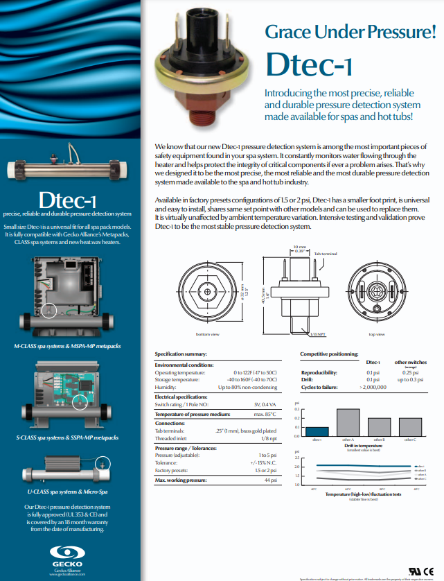 Pressure Switch Dtec- 1/8" Npt - 2.0Psi - 1 amp -24 v max This unit is replaced by DTEC Compatible Pressure Switch 1.5 PSI, Generic Purchase LINK HERE Unveiling the Robust Dtec-1 Pressure Detection System The Dtec-1 pressure detection system represents an unparalleled innovation in spa safety equipment. It's a fundamental addition to any spa system, crafted meticulously to ensure that your moments of relaxation are underpinned by rigorous safety measures. Safeguarding Your Spa Experience with Precision Crafted with the precision of a timepiece, the Dtec-1 is relentless in its quest to monitor the lifeblood of your spa - the water flow. It is designed to seamlessly gauge the pressure of water coursing through the heater. Should the flow compromise, the Dtec-1 stands as a bastion, protecting the integrity of the spa's most critical components. Reliability Meets Durability In the realm of spas and hot tubs, there is no room for compromise. Thus, we engineered the Dtec-1 to epitomize reliability and durability, ensuring that it exceeds the industry's exacting standards. Customizable to Your Needs We understand that each spa is unique, with its specificities and requirements. Accordingly, the Dtec-1 pressure detection system comes in factory preset configurations of: 1.5 psi 2 psi These options afford you the flexibility to tailor the system according to the nuances of your spa setup. The Industry Benchmark The Dtec-1 doesn't just set the bar; it is the bar. With its introduction, we’re ushering in a new era of safety and precision for the spa and hot tub industry. It's not just an accessory; it's a necessity for anyone who refuses to compromise on safety and performance. To learn more about how the Dtec-1 pressure detection system can be integrated into your spa system for unsurpassed peace of mind, visit our website or get in touch with us at 1-855-248-0777