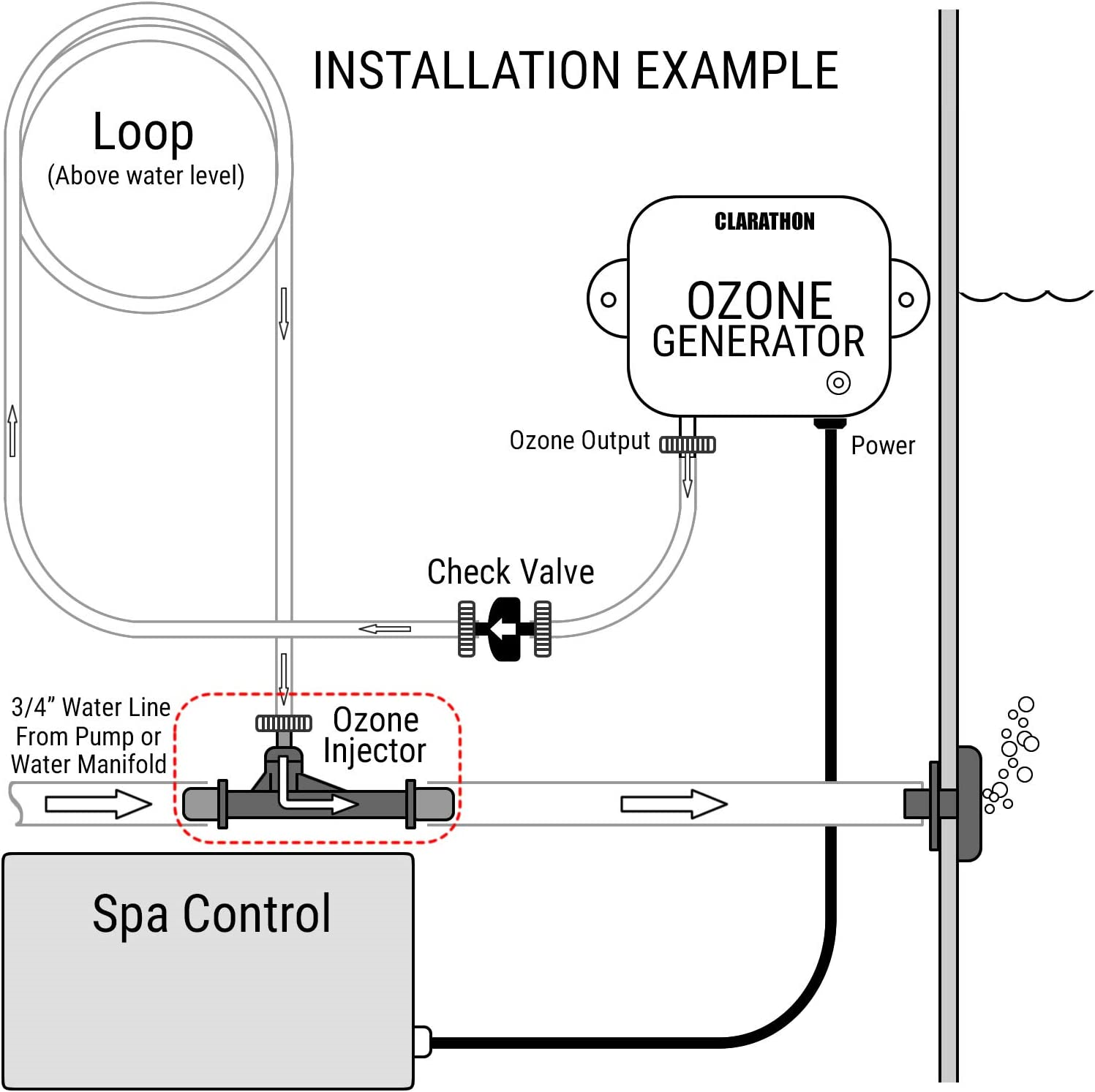 The Balboa Ozone Injector Kit The Balboa Ozone Injector Kit is hot tub technology at its finest! This ozone injector kit maximizes hot tub efficiency and suction capacity, thanks to its precision construction and mixing vanes. Plus, this system has no moving parts, which means less maintenance and lower operating costs than other systems. So go ahead and give your hot tub a boost with the Balboa Ozone Injector Kit! You'll be glad you did. Enjoy your hot tub, worry-free! "Oh the hot tubs we'll go!" ;) 1-855-248-0777 p.s - Don't forget to check out our other ozone generator products for pools and hot tubs! With Balboa, you get hot tub solutions that make life easier. So what are you waiting for? Get your hot tub looking and feeling great with Balboa! Enjoy hot-tubbing in style! ;) 1-855-248-0777