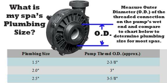 pump-plumbing-size.jpg Waterway Pool and SPA pump 2 speed -2x2-56 frame-3.0HP-220V-60Hz (370821-1d) Dive into superior water circulation with the robust Waterway Hot tub Pump, expertly designed to maintain your pool or spa with utmost efficiency. This high-performance pump features dual-speed functionality and an impressive power output suited to a wide range of water applications. Key Features: High Horsepower: With a 3.0HP motor, experience powerful and consistent water flow. Dual Speed Control: Easily switch between high and low speed for optimal energy savings and performance. Voltage Compatibility: Operating at 220V-60Hz, it is ideal for residential or commercial use. Size & Fit: Designed with a standard 2x2-56 frame, it ensures seamless integration with your existing pool or spa system. Product Benefits: Energy Efficiency: Two-speed operation allows for reduced energy consumption during lower demand times. Durability: Built with high-quality materials ensuring long-lasting performance in various weather conditions. Quiet Operation: Engineered to run quietly, minimizing noise pollution for a more tranquil environment. Enhanced Water Quality: Consistent water circulation helps to keep your pool or spa clean and clear. Features: Executive wet end designed specifically for 56-frame motors Large 2 ½" intake for improved flow performance and reduced noise Large 6 ½" diameter wet end for higher head pressure Split capacitor, (start and run) for less energy consumption Thermally protected to extend life expectancy of motor Highly versatile wet end can be rotated every 90° Silicone carbide seals, Viton bellows, 316SS casing, corrosion resistance against chlorine, bromine & salt CE and TUV certification on export pumps to ensure product for you and your customers Executive wet end designed specifically for 56-frame motors Large 2 ½” intake for improved flow performance and reduced noise Large 6 ½” diameter wet end for higher head pressure Split capacitor, (start and run) for less energy consumption Thermally protected to extend life expectancy of motor Highly versatile wet end can be rotated every 90° Silicone carbide seals, Viton bellows, 316SS casing, corrosion resistance against chlorine, bromine & salt CE and TUV certification on export pumps Waterway Pool and SPA pump 2 speed -2x2-56 frame-3.0HP-220V-60Hz (370821-1d) Dive into superior water circulation with the robust Waterway Hot tub Pump, expertly designed to maintain your pool or spa with utmost efficiency. This high-performance pump features dual-speed functionality and an impressive power output suited to a wide range of water applications. Key Features: High Horsepower: With a 3.0HP motor, experience powerful and consistent water flow. Dual Speed Control: Easily switch between high and low speed for optimal energy savings and performance. Voltage Compatibility: Operating at 220V-60Hz, it is ideal for residential or commercial use. Size & Fit: Designed with a standard 2x2-56 frame, it ensures seamless integration with your existing pool or spa system. Product Benefits: Energy Efficiency: Two-speed operation allows for reduced energy consumption during lower demand times. Durability: Built with high-quality materials ensuring long-lasting performance in various weather conditions. Quiet Operation: Engineered to run quietly, minimizing noise pollution for a more tranquil environment. Enhanced Water Quality: Consistent water circulation helps to keep your pool or spa clean and clear. Features: Executive wet end designed specifically for 56-frame motors Large 2 ½" intake for improved flow performance and reduced noise Large 6 ½" diameter wet end for higher head pressure Split capacitor, (start and run) for less energy consumption Thermally protected to extend life expectancy of motor Highly versatile wet end can be rotated every 90° Silicone carbide seals, Viton bellows, 316SS casing, corrosion resistance against chlorine, bromine & salt CE and TUV certification on export pumps to ensure product for you and your customers Executive wet end designed specifically for 56-frame motors Large 2 ½” intake for improved flow performance and reduced noise Large 6 ½” diameter wet end for higher head pressure Split capacitor, (start and run) for less energy consumption Thermally protected to extend life expectancy of motor Highly versatile wet end can be rotated every 90° Silicone carbide seals, Viton bellows, 316SS casing, corrosion resistance against chlorine, bromine & salt CE and TUV certification on export pumps Customer Assistance: Should you require further information, guidance on installation, or any assistance, our dedicated customer support team is at your service. Please reach out to us at: Western Tub and Pool ? Contact Number: 1-855-248-0777 Take the plunge with the Waterway Pool and SPA Pump, combining power, efficiency, and reliability for an unparalleled water experience.pump-plumbing-size.jpg Customer Assistance: Should you require further information, guidance on installation, or any assistance, our dedicated customer support team is at your service. Please reach out to us at: Western Tub and Pool 2-Speed Executive 56-Frame Pumps specifications Part No. Description HP Volts Amps High Speed Amps Low Speed Hz Dimension "A" Weight (lbs.) 3720821-13 2 1⁄2" Intake - 2" Discharge 2 230 8.0 3.0 60 8.875" 34 3720821-1D 2" Intake - 2" Discharge 2 230 8.0 3.0 60 8.875" 34 3721221-13 2 1⁄2" Intake - 2" Discharge 3 230 10.0 3.4 60 9.875" 37 3721221-1D 2" Intake - 2" Discharge 3 230 10.0 3.4 60 9.875" 37 3721621-13 2 1⁄2" Intake - 2" Discharge 4 230 12.0 4.4 60 10.375" 44 3721621-1D 2" Intake - 2" Discharge 4 230 12.0 4.4 60 10.375" 44 3722021-13 2 1⁄2" Intake - 2" Discharge 5 230 16.4 4.8 60 10.375" 46 3722021-1D 2" Intake - 2" Discharge 5 230 16.4 4.8 60 10.375" 47 ? Contact Number: 1-855-248-0777 Take the plunge with the Waterway Pool and SPA Pump, combining power, efficiency, and reliability for an unparalleled water experience.