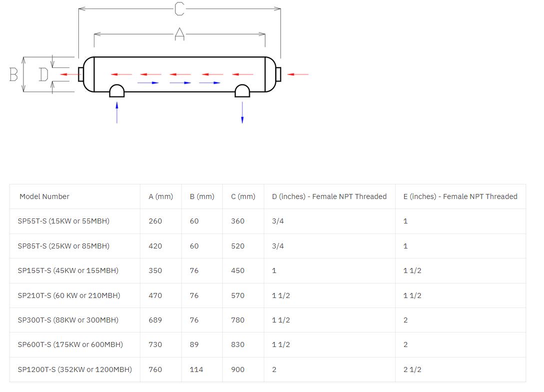 POOL HEAT EXCHANGERS POOL HEAT EXCHANGERS: THE ULTIMATE SOLUTION FOR YOUR POOL HEATING NEEDS Welcome to our page dedicated to all things pool heat exchanger related! We are your go-to source for top of the line, high quality heat exchangers that will keep your pool or spa at the perfect temperature year round.  Our heat exchangers are constructed with state-of-the-art Titanium Shell and Tubes, making them the most reliable and effective way to transfer heat between any boiler and pool or spa circuit. But enough with the technical jargon, let's dive into why our heat exchangers are truly the ultimate solution for all your pool heating needs.  WHY CHOOSE A POOL HEAT EXCHANGER? First off, let's address the elephant in the room - why do you even need a pool heat exchanger? Well, for starters, it's the most energy efficient and cost effective way to maintain your pool or spa at a comfortable temperature. Our heat exchangers use indirect heat transfer, meaning there is no direct contact between the boiler and the pool water. This not only prevents any potential damage to your pool equipment, but also ensures that your pool water remains clean and free of any chemicals or contaminants from the boiler.  TITANIUM: THE MATERIAL OF CHOICE Now let's talk about why our heat exchangers are truly top of the line. As mentioned before, they are constructed with Titanium Shell and Tubes - a material known for its durability, corrosion resistance, and high thermal conductivity. This means that our heat exchangers are built to last and will provide you with the most efficient heat transfer possible. Plus, it's a pretty cool sounding material, don't you think?  VERSATILITY AT ITS FINEST But wait, there's more! Our pool heat exchangers are not just limited to heating your pool or spa. They can also be used for other applications such as heating your hot tub, domestic water, or even your entire house. With our heat exchangers, the sky's the limit (or should we say, the pool's the limit?).  DON'T JUST TAKE OUR WORD FOR IT We could go on and on about how great our heat exchangers are, but we'll let our satisfied customers do the talking. Check out our testimonials page to see how our heat exchangers have transformed pools and spas all over the world.