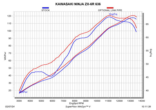 Link Pipe - L-K6SO8/2 - Harley Davidson FLHTKL 1868 ABS
