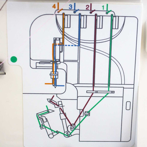 Janome 7933 Horizon Serger - Open Box Sale