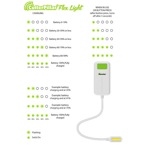 CutterPillar Flex Sewing Light CutterPillar Flex Sewing Light