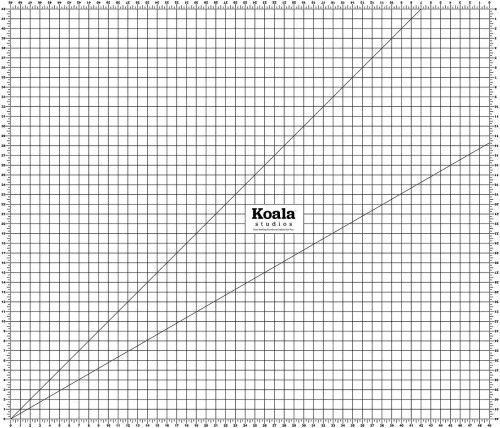 Koala Cutting Mat 53" x 46 1/4" Premier Stitching