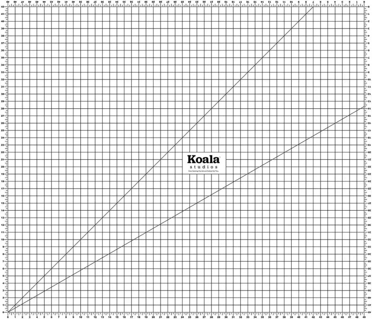 Koala Cutting Mat 53" x 46 1/4" Premier Stitching