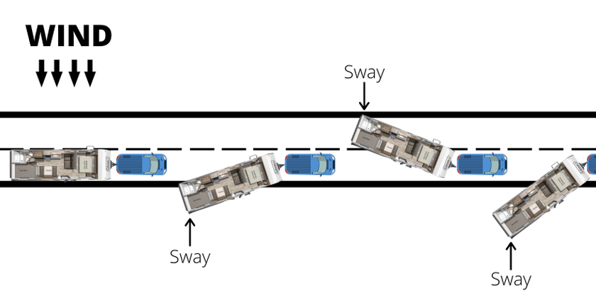 Preventing and Managing Trailer Sway: The Ultimate Guide