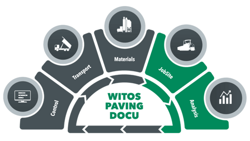 https://bct-checkout.rdoequipment.com/product_images/import/witospavingdocu_witos_paving_docu_vogele.png