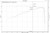 Datasheet