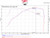 Datasheet