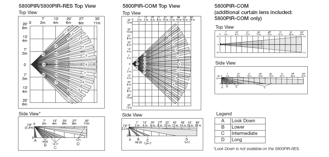 5800pir-detection-patterns.gif